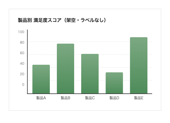 ラベルなし（軸目盛りのみ）の棒グラフ