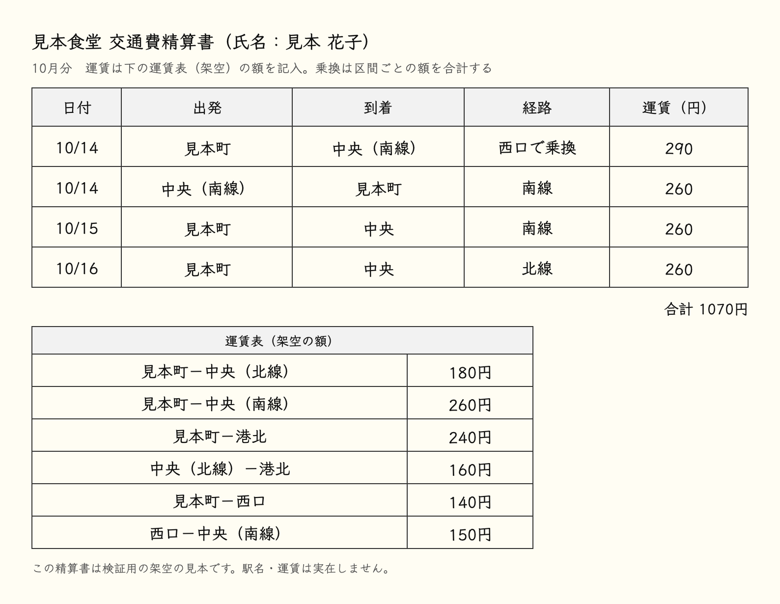 架空の交通費精算書C（手書き風フォント・同名の中央に北線と南線・乗換あり・1行だけ80円多い）