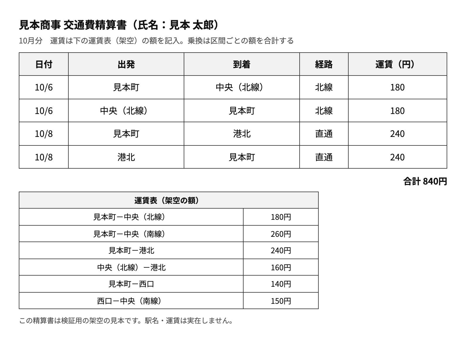 架空の交通費精算書A（印字・4行・申請額は運賃表どおり）