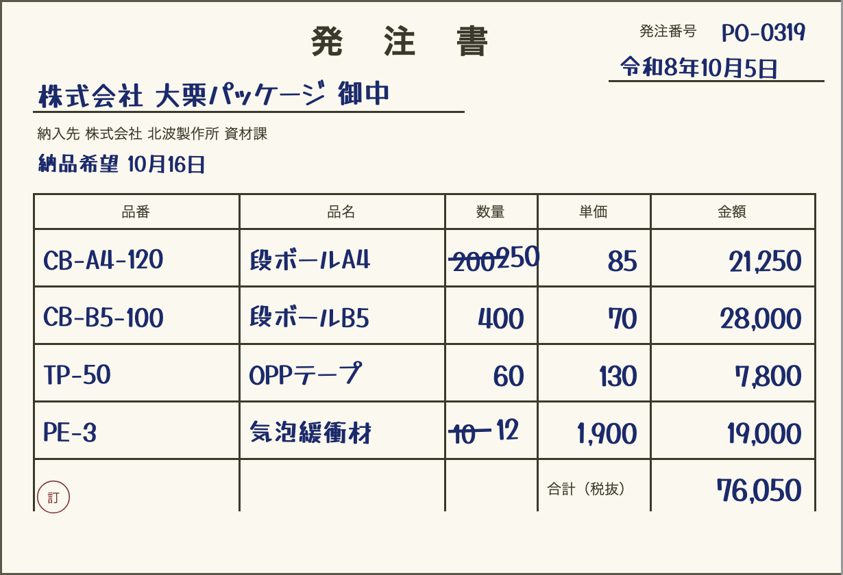 架空の発注書2枚目（PO-0319、令和8年10月5日、株式会社大栗パッケージ御中、数量を取り消し線で200から250、10から12に訂正、合計76,050）