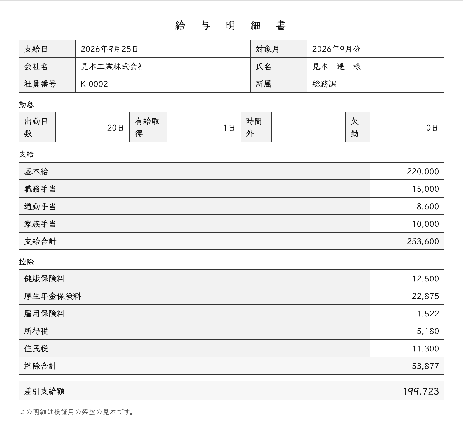 架空の給与明細（手書き風フォント・控除合計に500円の誤記）