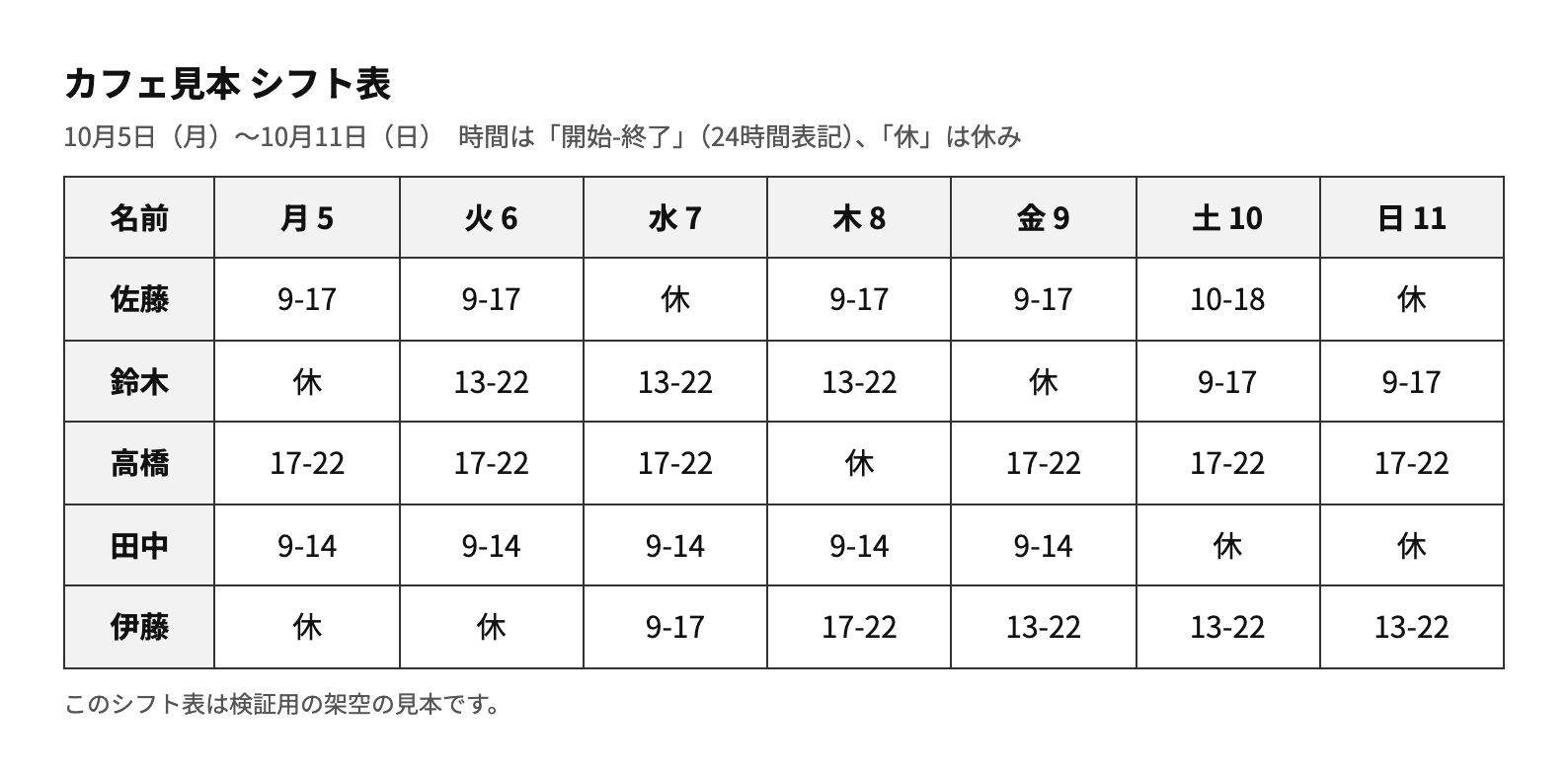 架空のシフト表（印字・5人×7日）