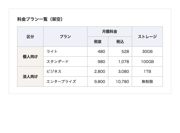 結合セル・階層見出しを含む料金表