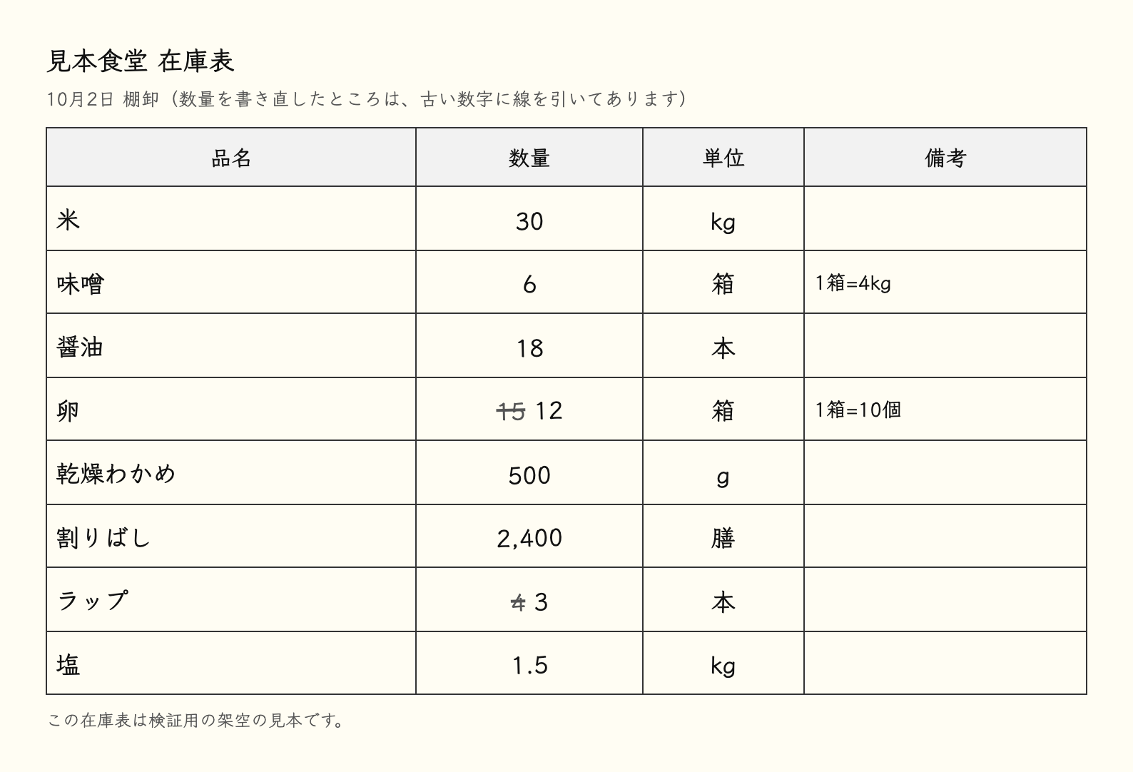 架空の在庫表（手書き風フォント・数量2か所に取り消し線と書き直し）