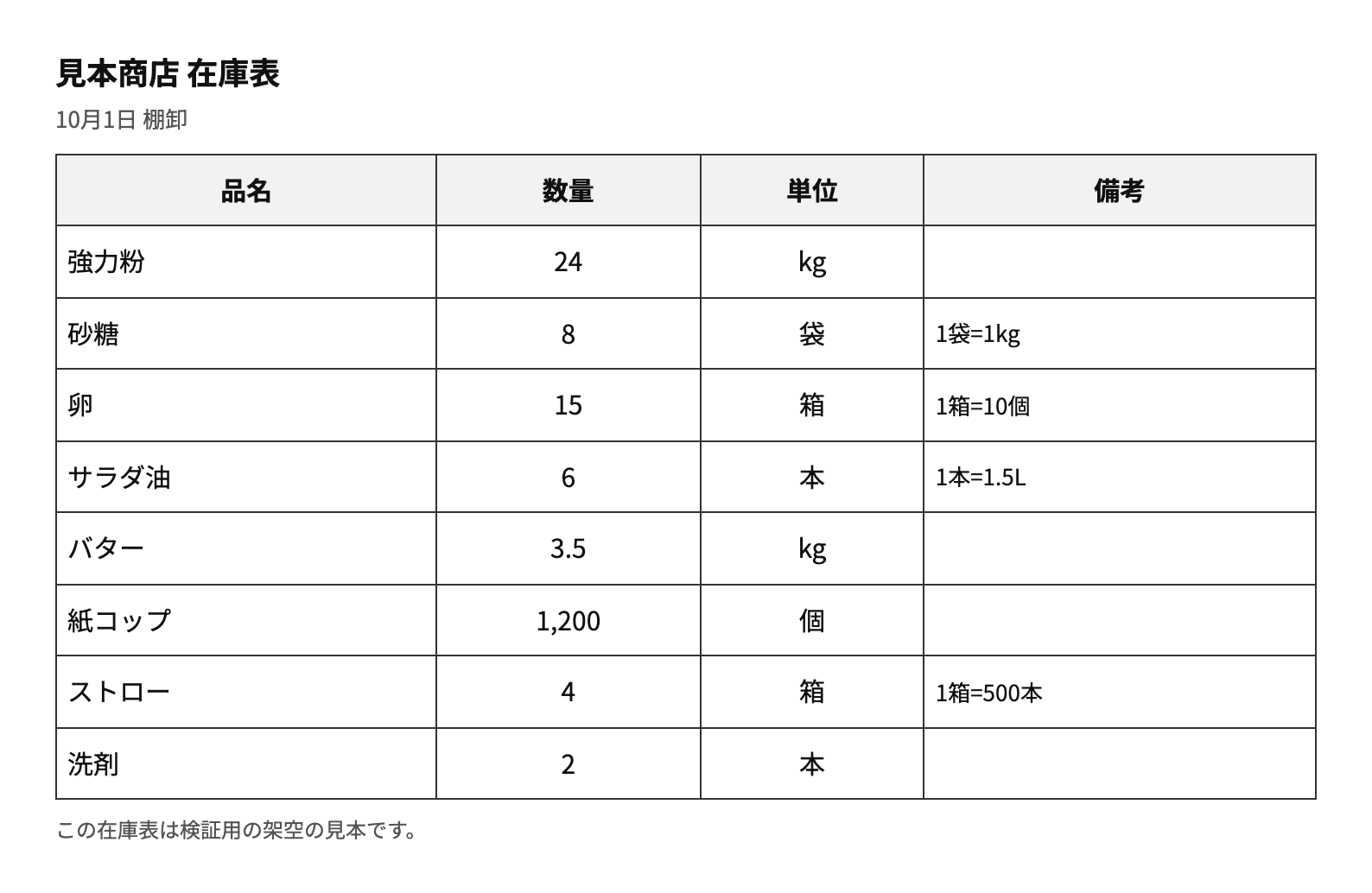 架空の在庫表（印字・8行）